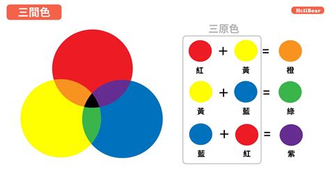 色彩學入門|設計色彩學系列｜設計師入門一定要知道的色彩學基 